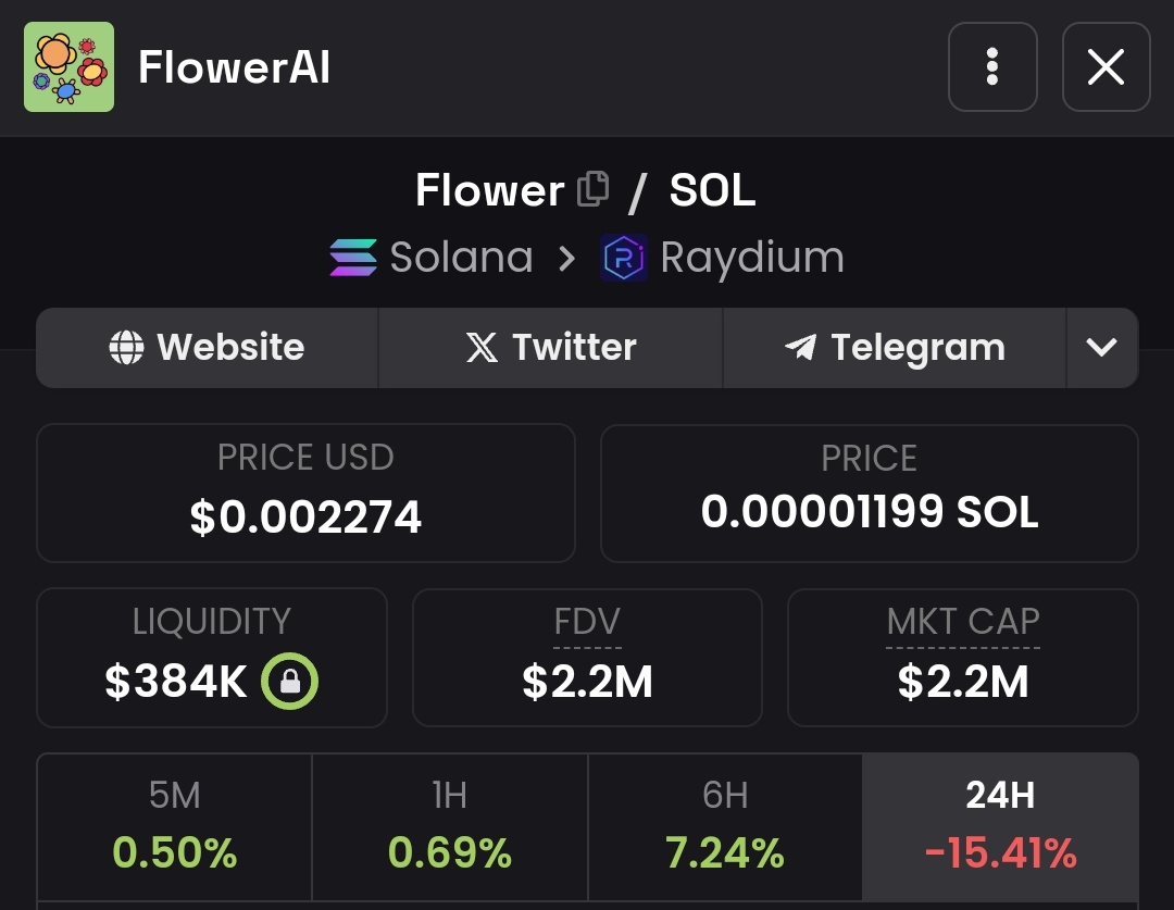 🌸 $flower is a hidden gem in the AI world.  

🤖 They're creating an AI trading bot that learns and adapts.  

🔥 50% of profits go to buybacks and burns, boosting the coin.  

🚀 AVyjco9j8vv7ZPkhCpEoPJ3bLEuw7G1wrrNt8DrApump