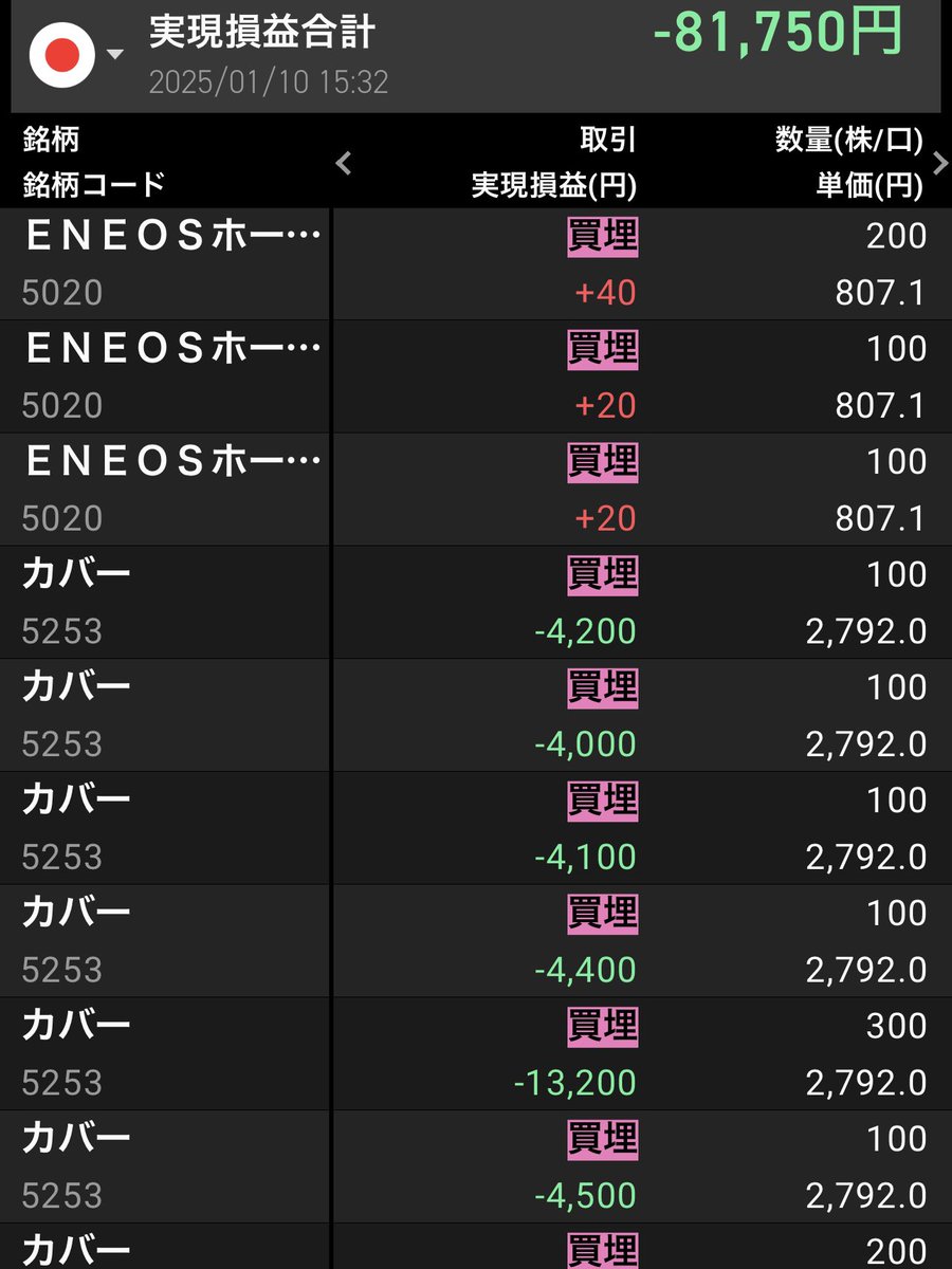 kabu_hikineet's tweet image. 😨🤢🤮
今日負けた理由あんまり分からなかったな😔