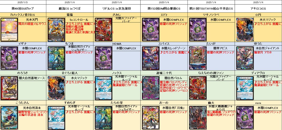 デュエル・マスターズ公式アカウント on X: デュエル・マスターズ公式アカウント on X: