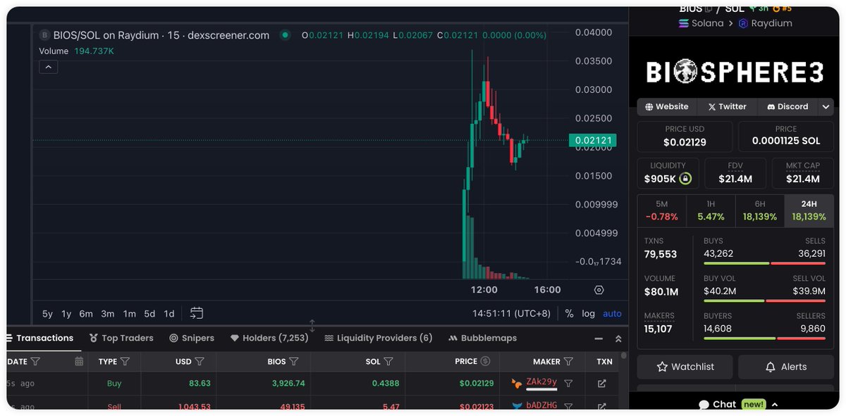 bios 牛逼
赚了100sol
送5sol 
5个人分  一人1个sol
关注我 转发 评论    
🎁24小时开奖