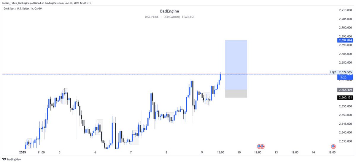 fabian_fabroo's tweet image. H1 MSB + RTO

#XAUUSD
#BadEngine

Like, follow and retweet if you are seeing this post.