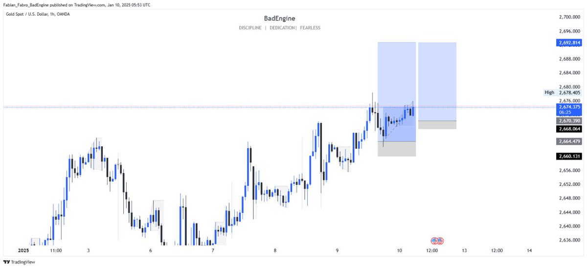 fabian_fabroo's tweet image. H1 MSB + RTO

#XAUUSD
#BadEngine

Like, follow and retweet if you are seeing this post.