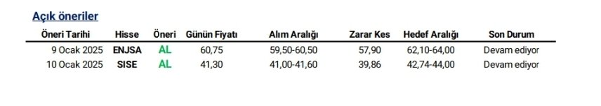 Vakıf Yatırım Günlük Hisse Önerisi
#Enjsa #sise