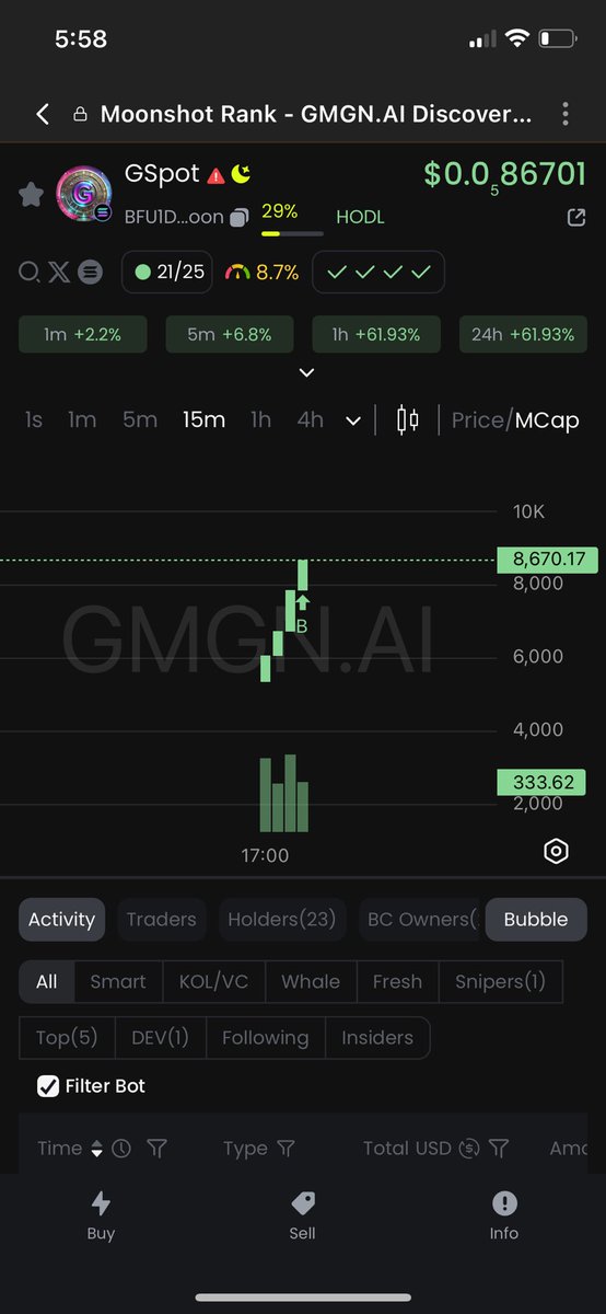 jrizk76's tweet photo. @wagmibn Maybe check out the below. $GSPOT https://t.co/rzJH6uUDeE