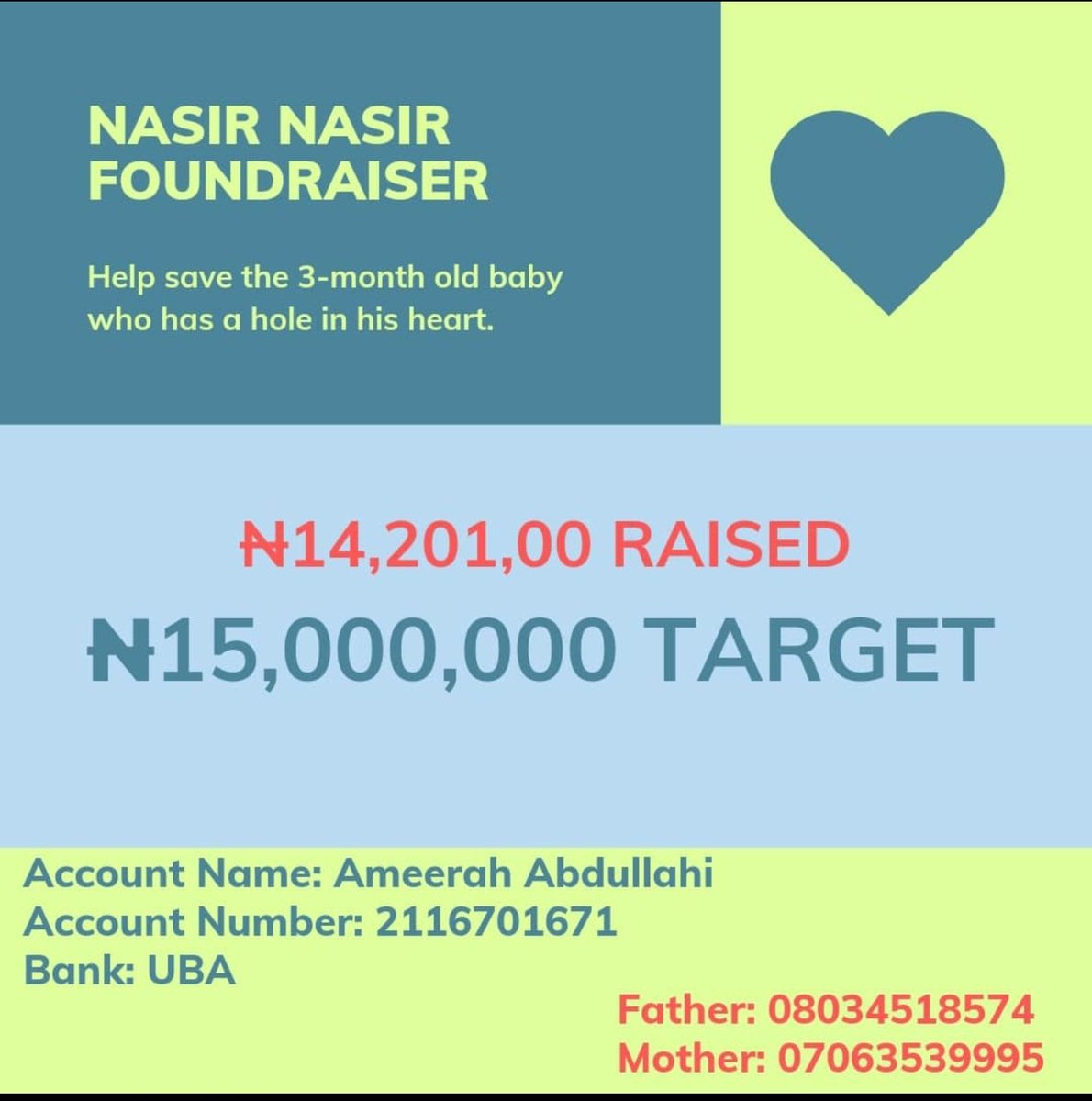 N14,201,000 Naira raised. Thanks to all who donated.

800,000 Naira to hit the target for Baby Nasir's surgery.