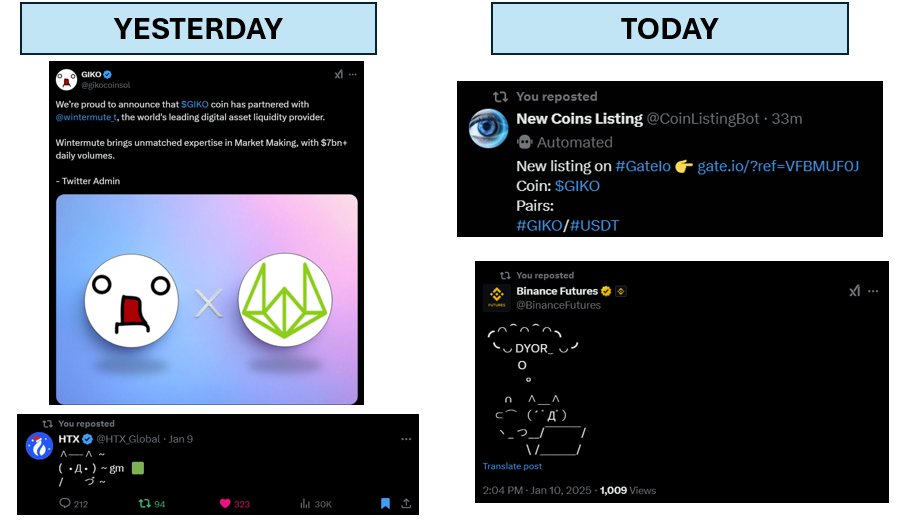 What's going on with $GIKO?

What is the community cooking?????