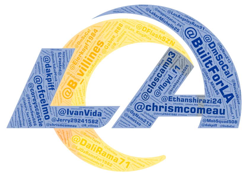 Orangeolive7's tweet photo. Los Angeles Rams fans to follow! #RamsHouse

☑️ Follow
✅ Comment add me to be added.
🚫 Comment remove to be removed. https://t.co/qTGXV0cnoR