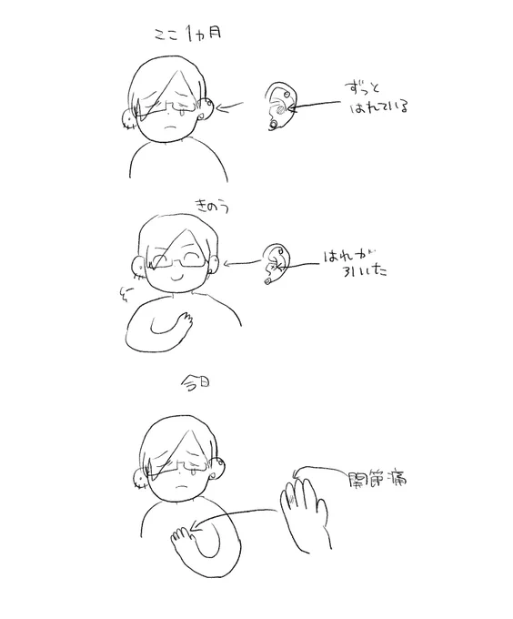 自画像 