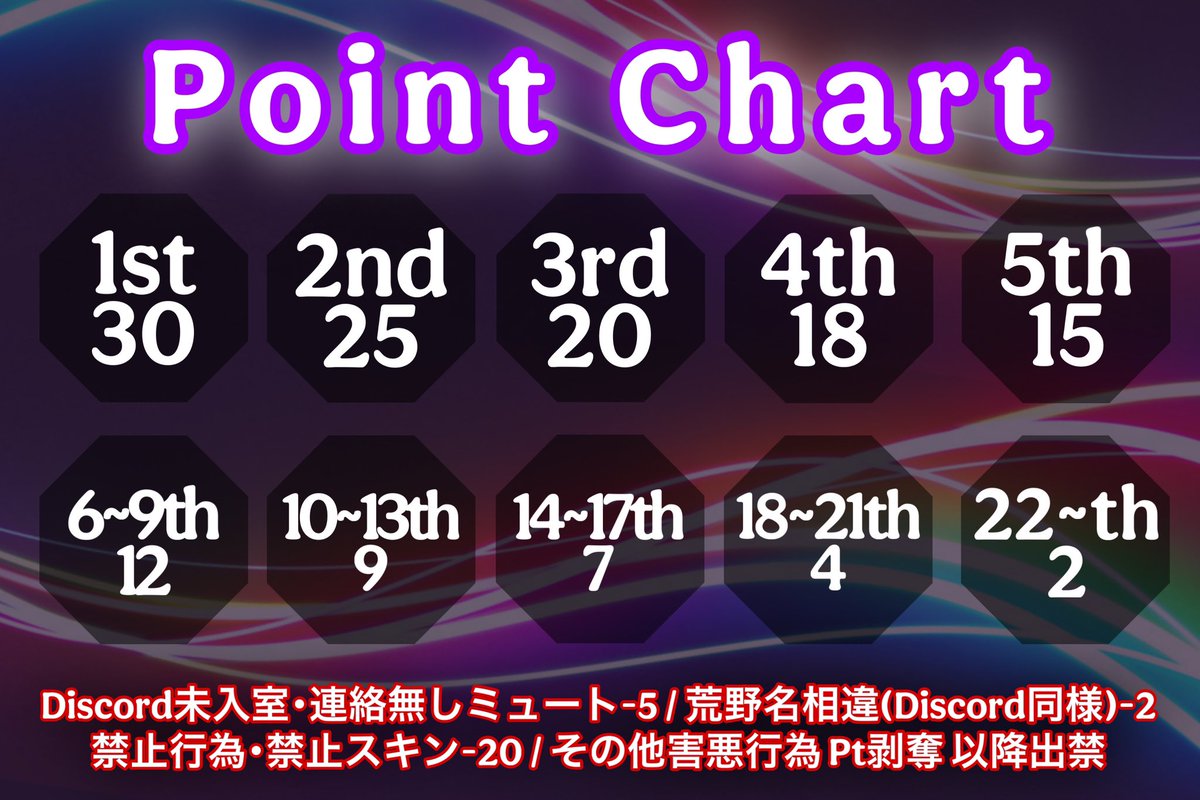 2/1㈯ 22:00/22:40/23:20

-𝐋𝐮𝐍ё 1𝒔𝒕 𝑨𝒏𝒏𝒊𝒗𝒆𝒓𝒔𝒂𝒓𝒚-
　　　𝟏𝐃𝐚𝐲 𝐋𝐞𝐚𝐠𝐮𝐞

    ❀Prize Total 30,000
        ∟その他グルチャ内
 
   ︎︎︎︎ ❀𝑭𝑹(全)┋🌙のみ巻込○
         ∟ 🌙<a href="/tkt_urk/">𝙪𝙧𝙞𝙠𝙤🐌【Flёuя❀代表】</a> 
             🍵<a href="/ta_ku0213/">まっちゃらしい</a> 

    ❀完全招待制
       応募方法リプ欄追記