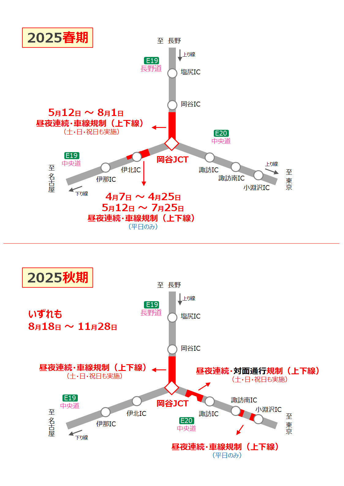 【中央線マニア必見】八王子支社設立記念 所要時間標準早見ダイヤル表 中央線マニア必見】八王子支社設立記念 所要時間標準早見ダイヤル表