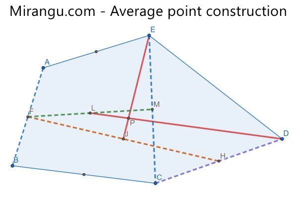 Given a way of finding the midpoint of any segment (and connecting points to make lines, and intersecting lines to get points), construct the average of 5 points, using only 4 midpoint constructions.  (Shown is a method using 5.) mirangu.com/average-point-… By <a href="/MarshallWBuck/">Marshall W. Buck</a>