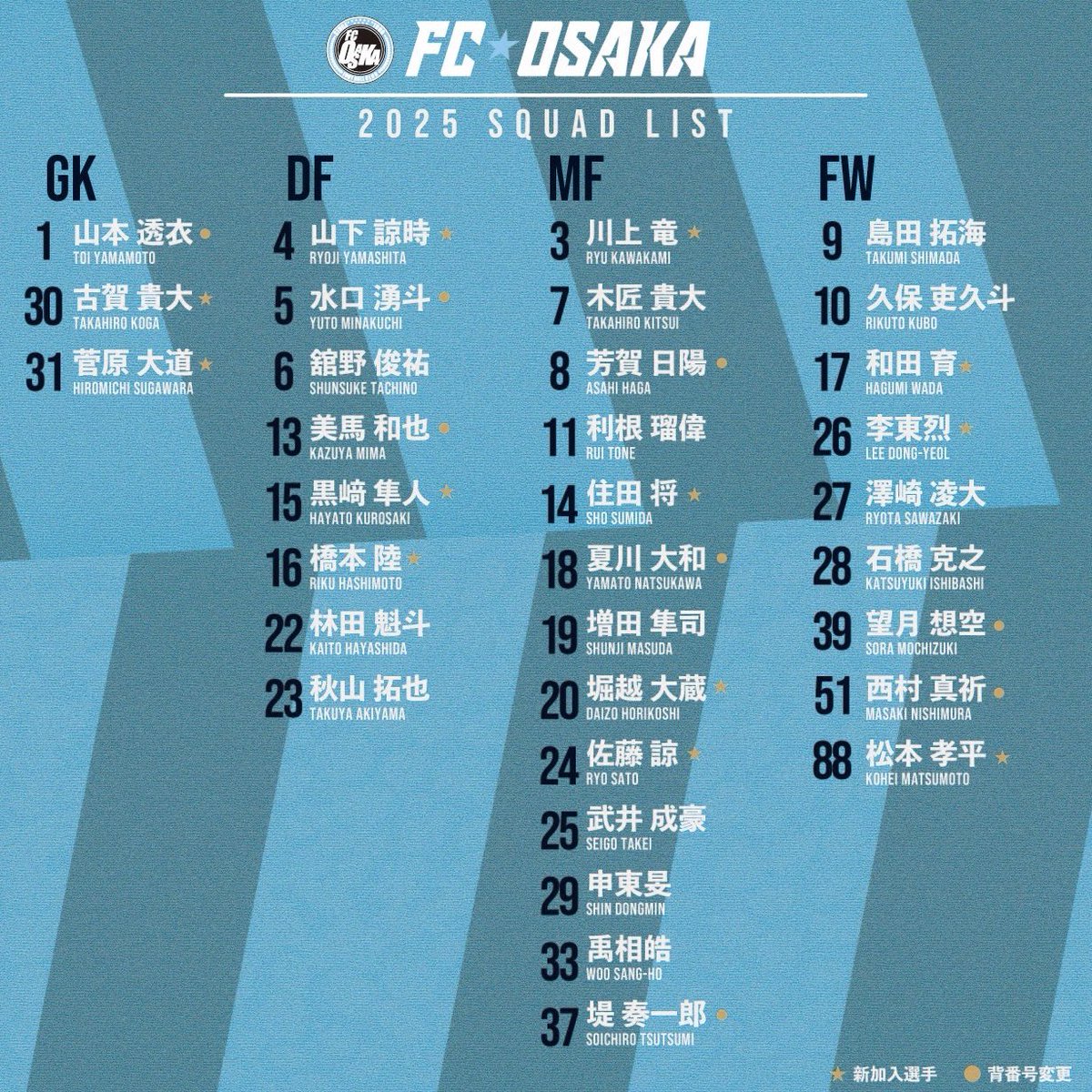 杉山伶央 (@Reo_Sugiyama) ⁄ 【フォロー割】いわきFC アンダーアーマー