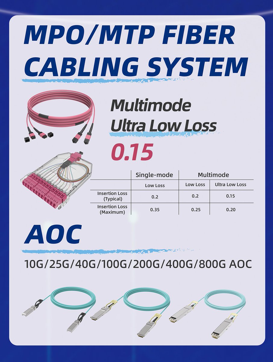 ZhaolongHL1993's tweet photo. Embrace the #AI Times, #ZhaolongInterconnect Showcased in #2025CES with 1.6T #Highspeed Interconnect Solutions #dac #acc #800g #datacenter #datacable #genericcabling #robot #roboticarmcable #pass10milliondragchaintest #industrialcable #industrialcamera #machinevision #automation https://t.co/awTU2ZhLKJ