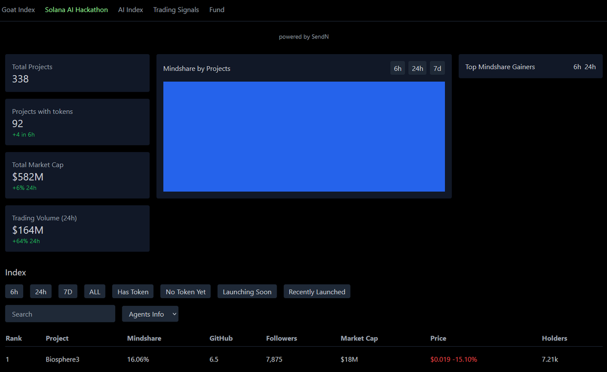 Liminal AI tweet media