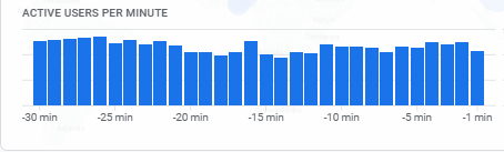 This might look like a barcode, but it's actually the minute-by-minute activity of our mini app! 😎

Proof that if you have a solid project, you can gather hundreds of thousands of believers with zero marketing.🤘🏻

If you're curious about what's happening inside, take a look👇🏻