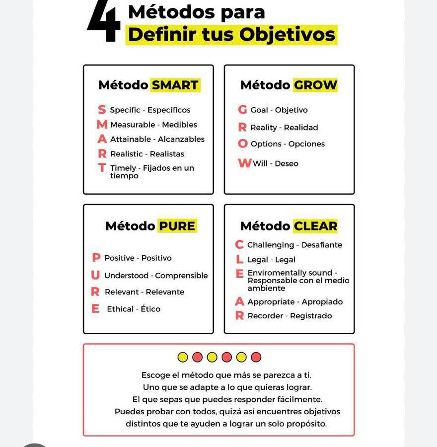 virginiog's tweet photo. Hay muchas metodologías para establecer objetivos cuando intentas desarrollar una habilidad

Todas tienen sus inconvenientes y ventajas. Para desarrollar habilidades en entornos laborales el que más utilizo es GROW segundo de  SMART https://t.co/2ZFwOcqgcG