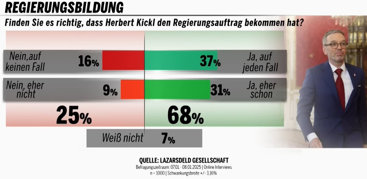 Christian Maier 🇺🇦 🇮🇱 🎗 tweet media