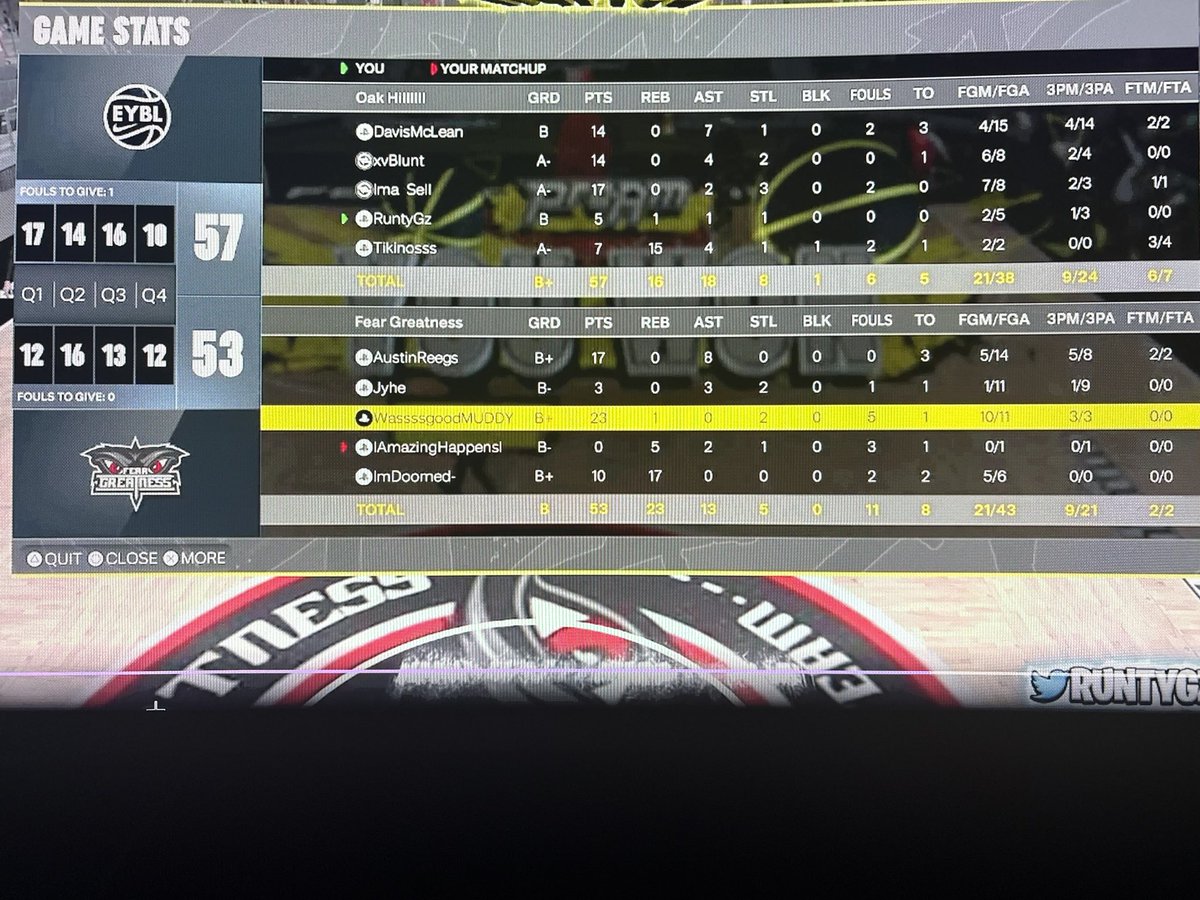 TIKI🪖 (@tiki1of1) on Twitter photo GGs to these teams as we win <a href="/HOFLeague2K/">HOF League</a> OVN🏆
<a href="/Fluzayy/">flu</a>
<a href="/xvBlunt/">Blunt</a>
<a href="/BulletPasser/">BulletPasser (away)</a>
<a href="/RuntyGZ/">Like wind💨</a>
@Tikinoss GGs to these teams as we win <a href="/HOFLeague2K/">HOF League</a> OVN🏆
<a href="/Fluzayy/">flu</a>
<a href="/xvBlunt/">Blunt</a>
<a href="/BulletPasser/">BulletPasser (away)</a>
<a href="/RuntyGZ/">Like wind💨</a>
@Tikinoss