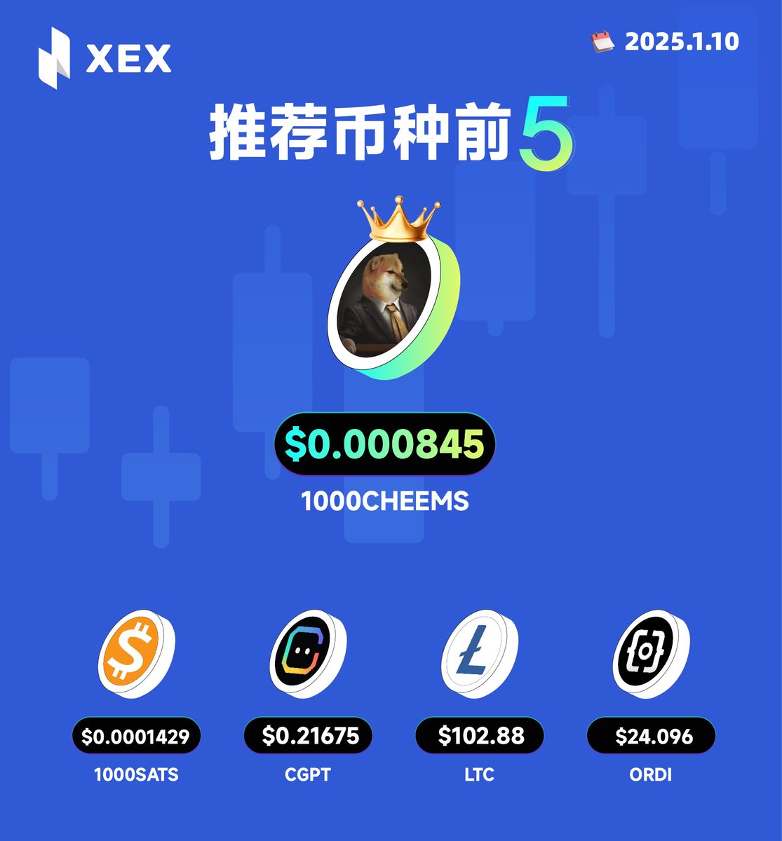 #XEX 今日优质加密货币📈

你抓住了哪个 #crypto 👋

1️⃣ 1000CHEEMS：$ 0.000845
<a href="/LordCheems_bsc/">Cheems</a> 

2️⃣ 1000SATS：$ 0.0001429
<a href="/satsvipordinal/">$SATS {1000 SATS}</a>

3️⃣ CGPT：$ 0.21675
<a href="/Chain_GPT/">ChainGPT</a>

4️⃣ LTC：$ 102.88
<a href="/litecoin/">Litecoin</a>

5️⃣ ORDI：$ 24.096
<a href="/ordikol/">ordi（中文社区）</a>