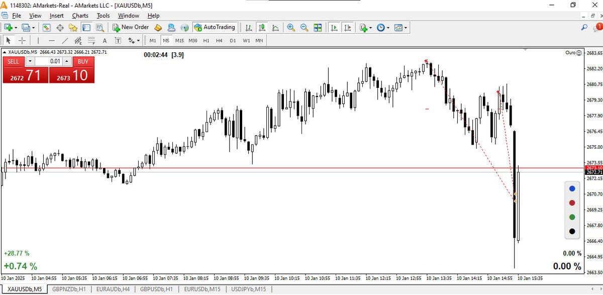 #XAUUSD
NFP Killer !😀