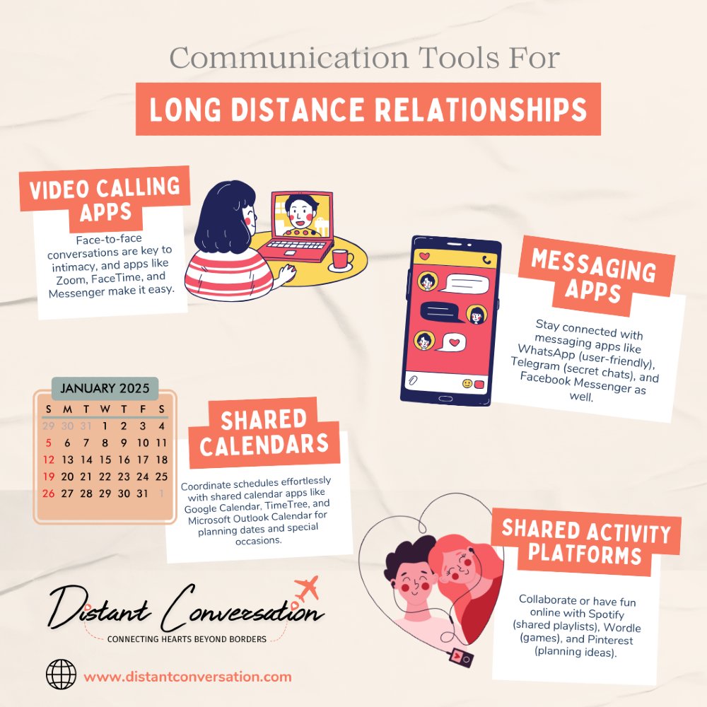 disconversation's tweet image. Stay closer than ever with these top-rated apps for long-distance couples! 💌📱 
Visit us for more distantconversation.com

#TechForLove #StayConnected