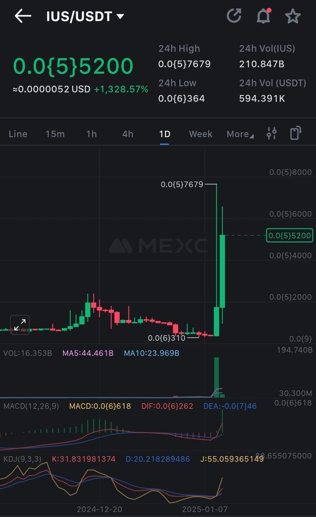 The price of #IUS is climbing, but this is more than just numbers — it's about us, the community, rising together. Let's trade, support, and grow. Together, we succeed. Together, we win. 🚀💪 #CryptoFamily #IUSonTheRise #Bitcoin #iusCoin