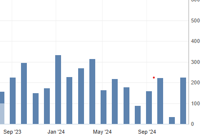 deepak612000's tweet photo. Nonfarm Payrolls (Dec) came at 256K vs forecast of .164K  #NFP https://t.co/gqTRfpG2hf