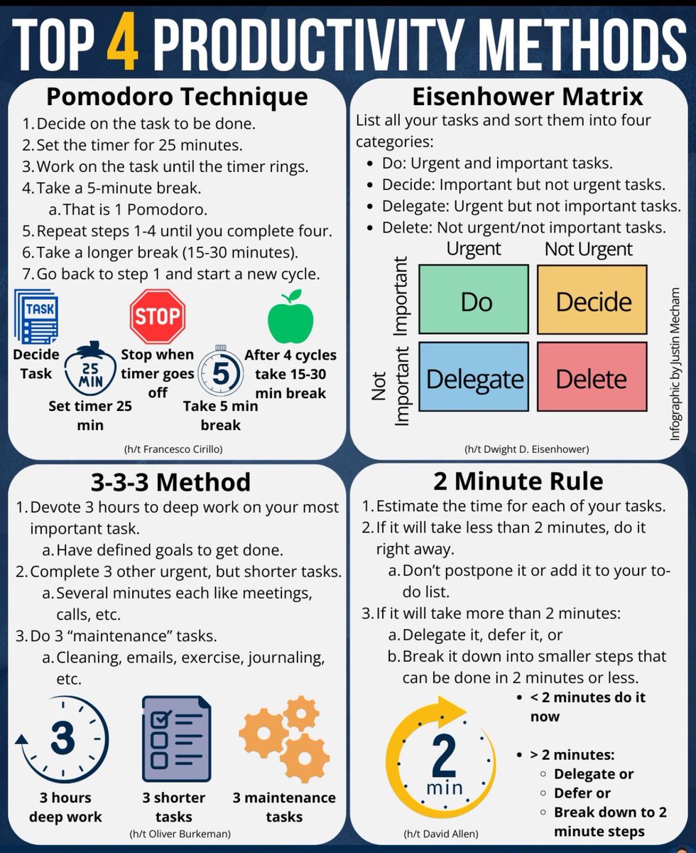 🎯اذا اردت ان تحسن من انتاجيتك.
🎯طريقة يعمل بها اكثر الناجحين.
🦾 انت واحد منهم ، تستحق ان تكون ناجحاً

📍أفضل 4 طرق لزيادة الإنتاجية

1. تقنية بومودورو (Pomodoro Technique):
•خطوات العمل:
1.حدد المهمة التي تريد العمل عليها.
2.اضبط المؤقت على 25 دقيقة.
3.اعمل على المهمة حتى