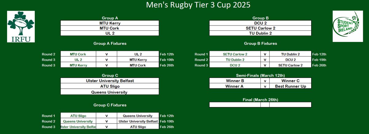 Student Sport Ireland (@studentsportirl) on Twitter photo Draws for the 2025 <a href="/StudentSportIrl/">Student Sport Ireland</a> <a href="/IrishRugby/">Irish Rugby</a> Men's Cup Competitions. #3rdLevelRugby #SSIFindYourTeam #SSIIRFURugby Draws for the 2025 <a href="/StudentSportIrl/">Student Sport Ireland</a> <a href="/IrishRugby/">Irish Rugby</a> Men's Cup Competitions. #3rdLevelRugby #SSIFindYourTeam #SSIIRFURugby