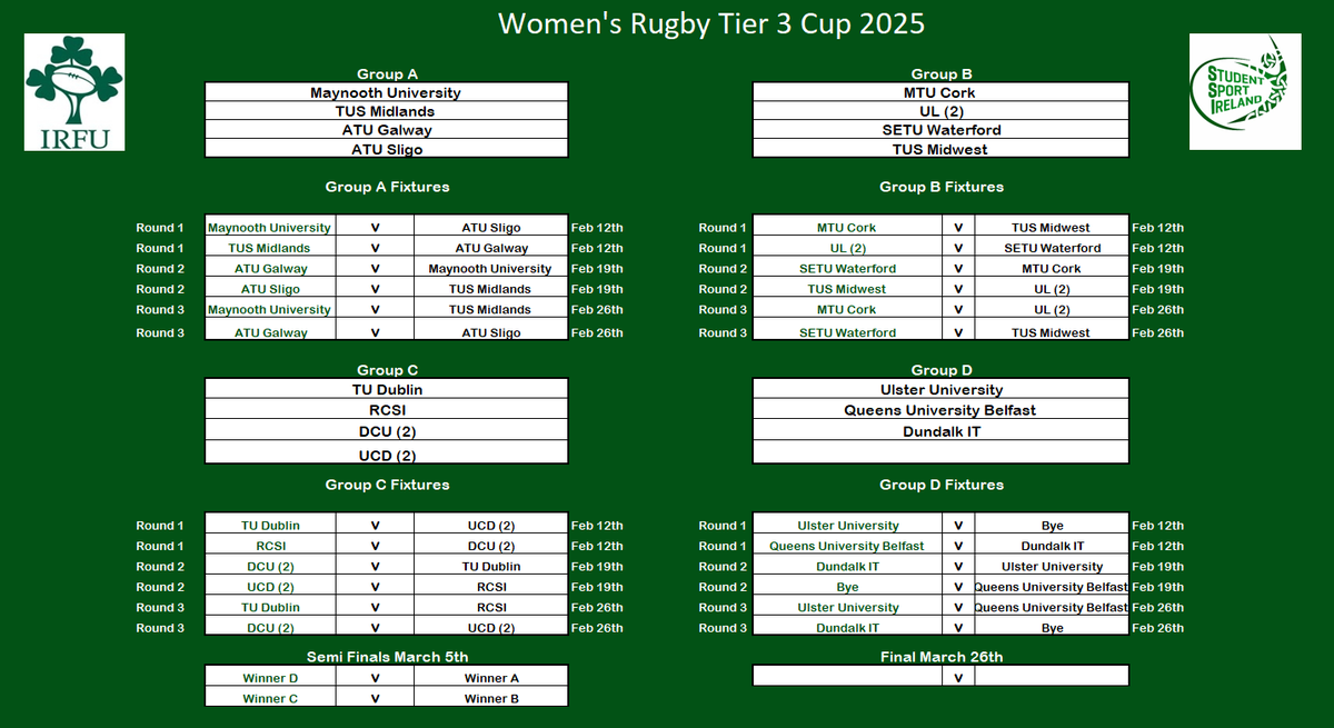 StudentSportIrl's tweet photo. Draws for the 2025 @StudentSportIrl @IrishRugby Women's Cup Competitions. #3rdLevelRugby #SSIFindYourTeam #SSIIRFURugby https://t.co/I6EyoepgRS