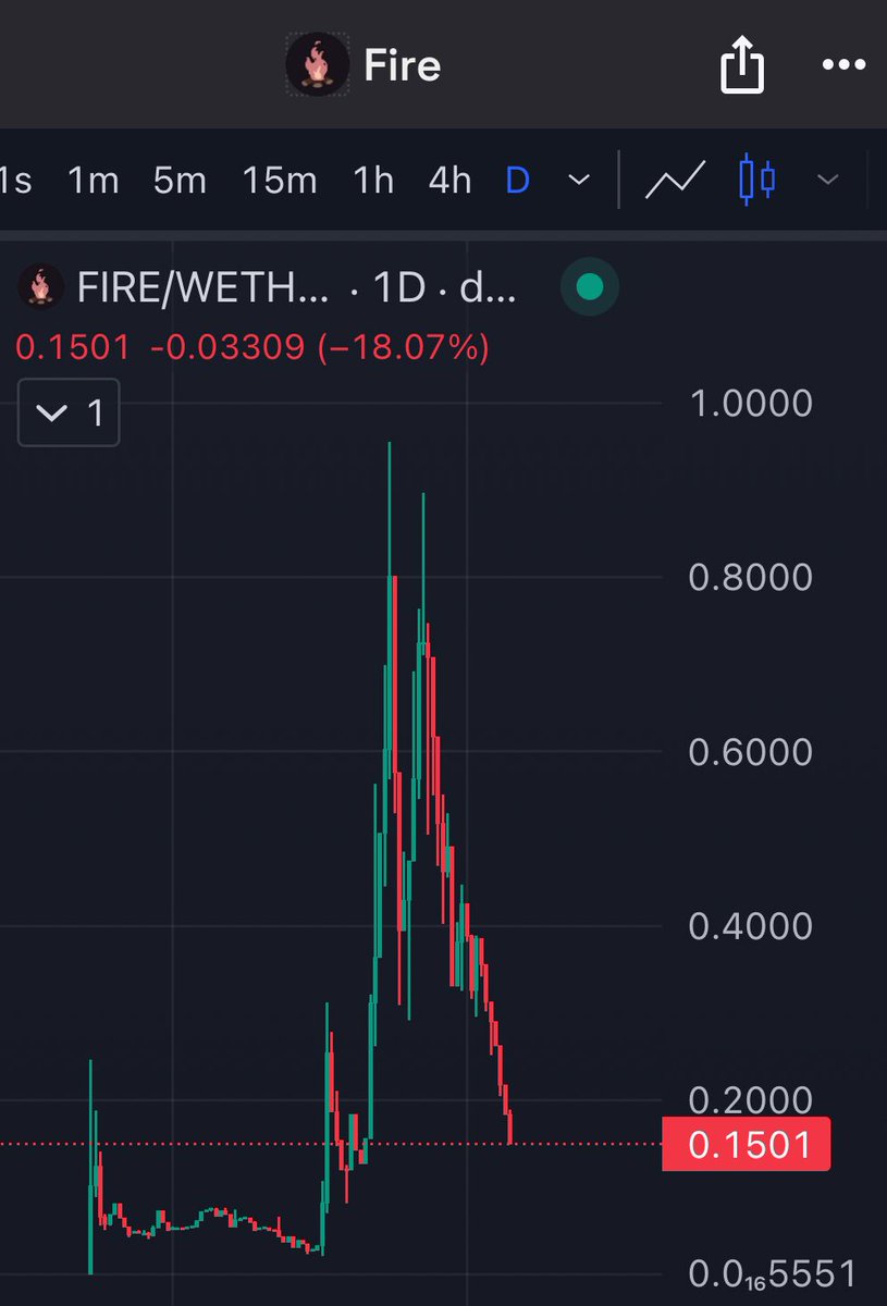 nicksolrik's tweet photo. to the moon 🌕 
$FIRE
#Stokefire https://t.co/eXNnl7OLcL