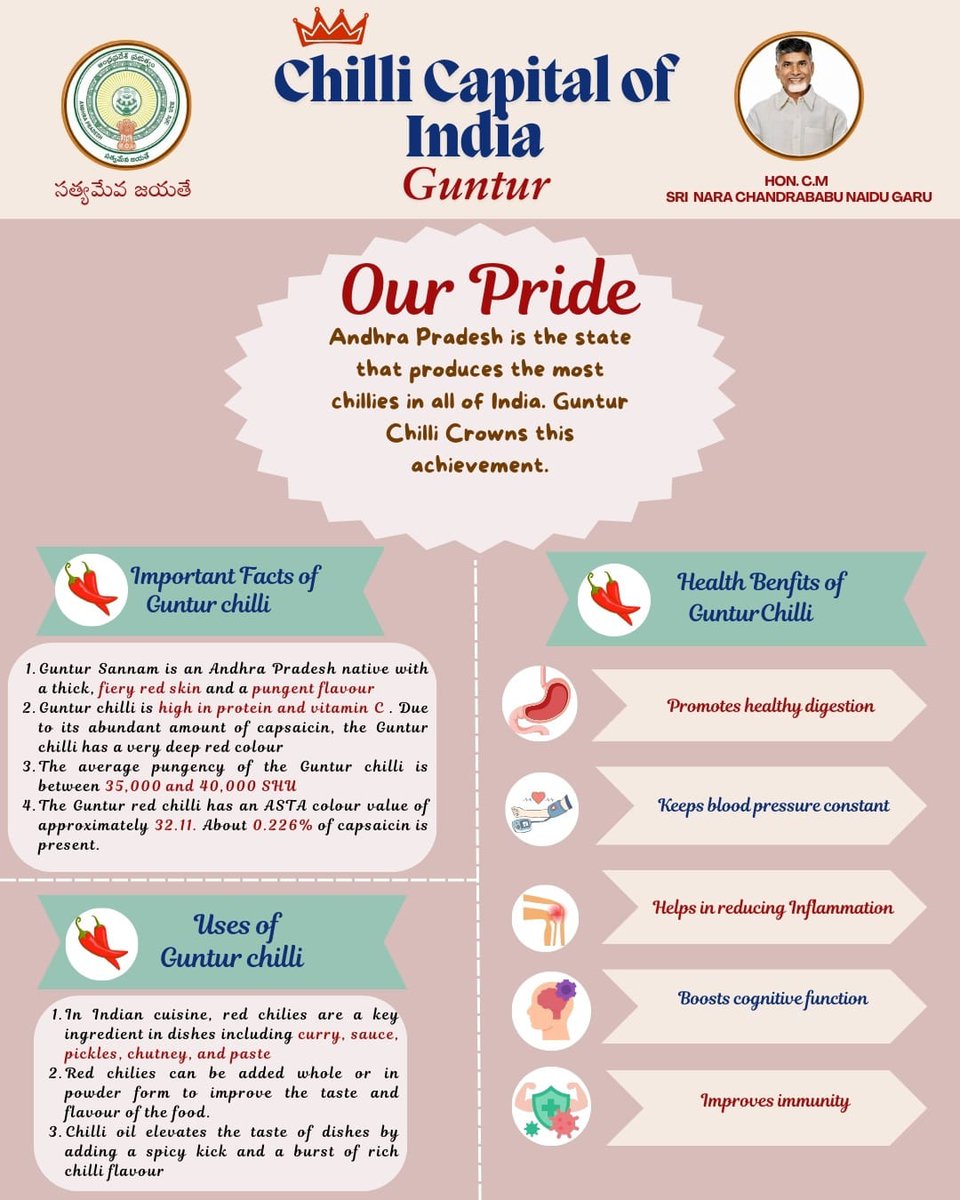 Guntur 🌆 

Chilli capital of india ✅
Guntur capital of AP ✅

#GreaterGuntur