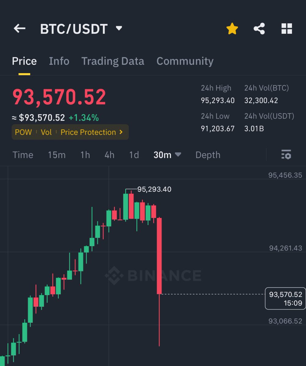 I’m Giga Bullish on crypto Market 

Bitcoin will trade above $100k by 
end of January or I will give $1,000 
USDT to 5 people who like this post. 

I always honor my bets 🤝