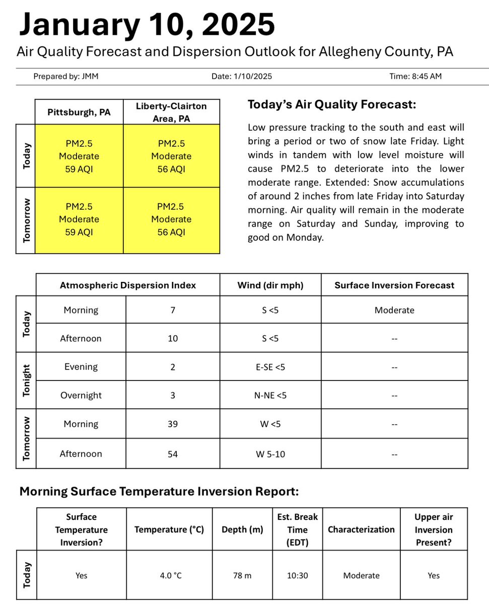 GASP (@gasppgh) on Twitter photo Good morning! Here is <a href="/HealthAllegheny/">Allegheny County Health Department</a>’s #airquality and dispersion forecast for today, Friday, Jan. 10, 2025: Good morning! Here is <a href="/HealthAllegheny/">Allegheny County Health Department</a>’s #airquality and dispersion forecast for today, Friday, Jan. 10, 2025:
