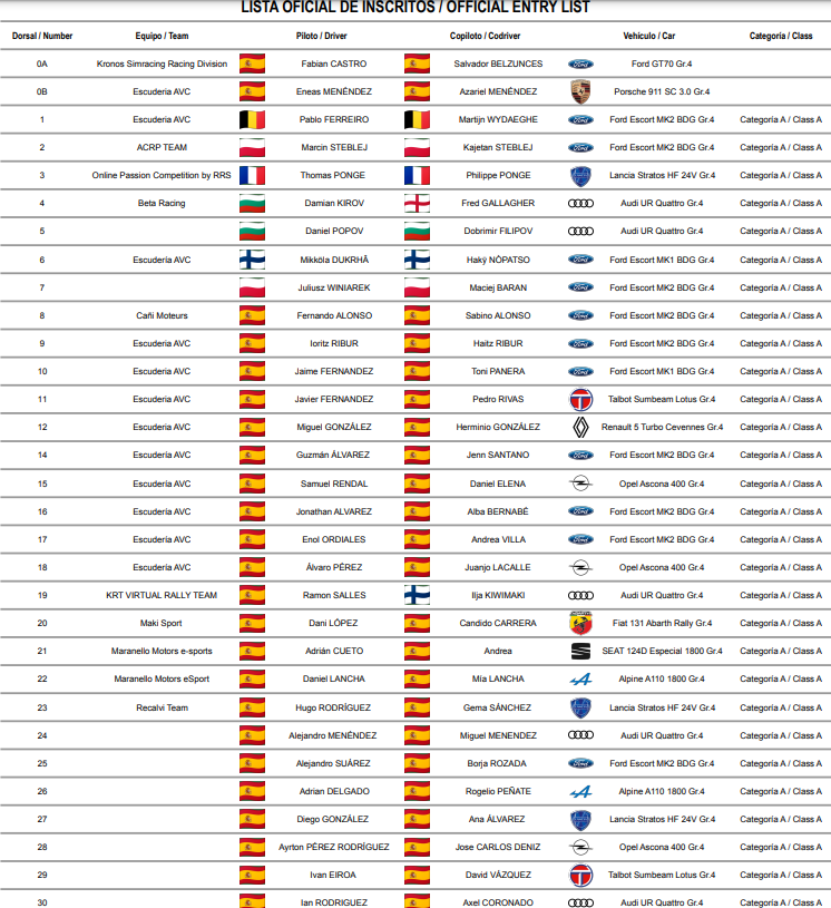 Este domingo, estrenamos 2025 y de buena manera

Spirit of Ireland de Kronos Simracing con los Gr.4 y Gr.2, estaremos compitiendo con el Opel Ascona 400 y contra 29 rivales en Gr.4, mismo tramo a 3 pasadas y sin cambiar ruedas ni combustible 🫡

A ver que tal sale