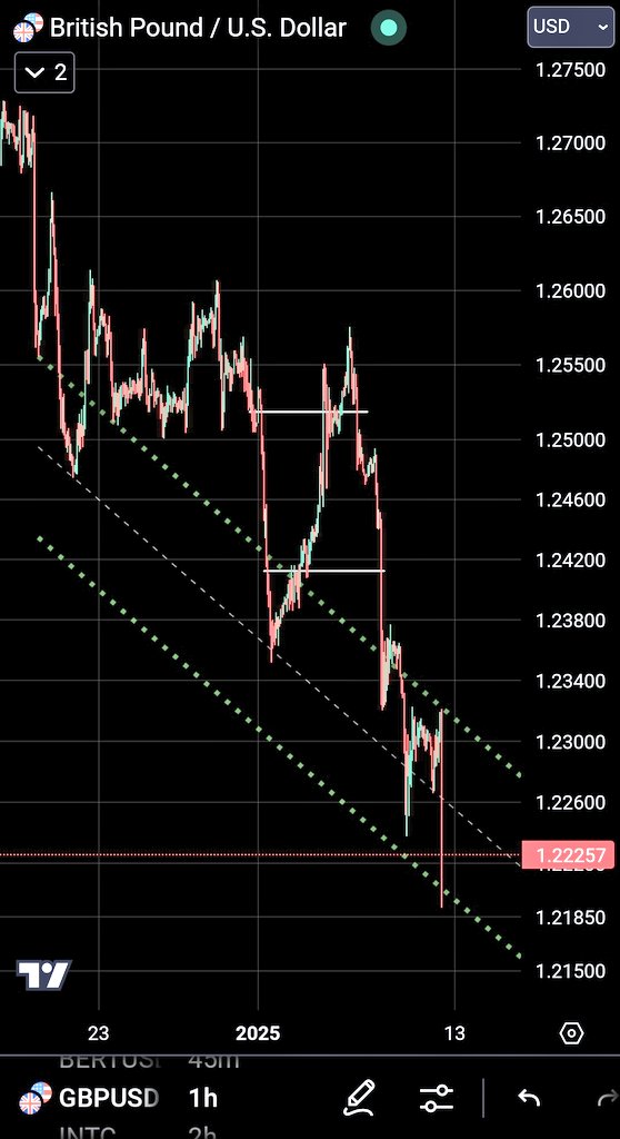 wmd4x's tweet image. 👀