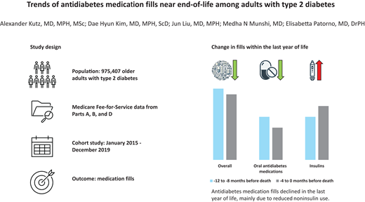 Prof Kamlesh Khunti (@kamleshkhunti) on Twitter photo De-intensification Therapeutic Inertia
Prescribing Trends of Antidiabetes Medications Near End-of-Life Among Adults With Type 2 Diabetes: A Cohort Study
Awaiting results of our RCT led by <a href="/scelee1/">samuel seidu</a>
diabetesjournals.org/care/article-a… De-intensification Therapeutic Inertia
Prescribing Trends of Antidiabetes Medications Near End-of-Life Among Adults With Type 2 Diabetes: A Cohort Study
Awaiting results of our RCT led by <a href="/scelee1/">samuel seidu</a>
diabetesjournals.org/care/article-a…