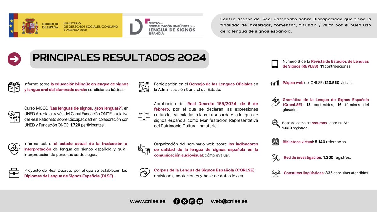 Compartimos una infografía con los principales resultados del CNLSE durante el año 2024.

Disponible también en PDF: cnlse.es/es/recursos/in…

Conoce nuestro trabajo a través de:
➡️ cnlse.es
➡️ corpuslse.es
➡️ revles.es