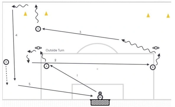 coach_kevin_m's tweet photo. Coaching a 7 aside team?  

When playing out from the back, your defenders will likely face pressure from the side and face2face

Help them build the technical foundation to deal with these situations using this.  No pressure so they can concentrate on perfecting their mechanics https://t.co/mcdFs5DjfJ