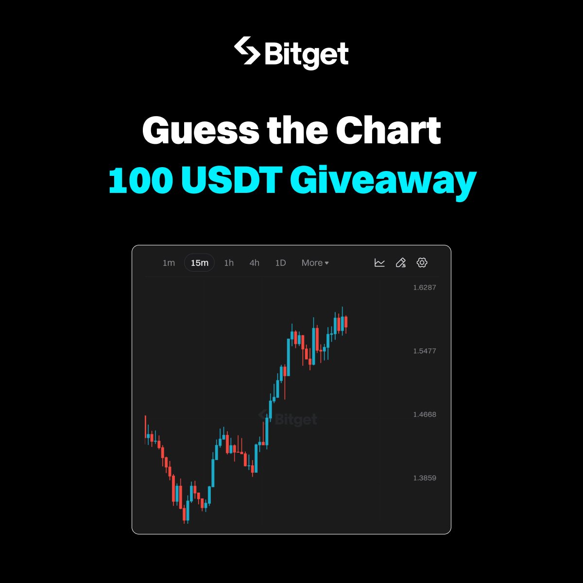 bitget's tweet photo. 100 GIVEAWAY 🚨

🤔 Can you identify the #crypto in this chart?

🔹Comment your answer using #SmartChallenge 
🔹Follow @bitgetglobal, RT &amp; tag friends
🔹5 winners * 20 $USDT https://t.co/vFanic3jb7