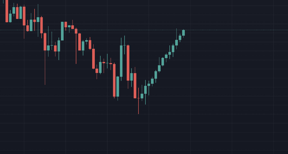 The Crypto Gateway tweet media