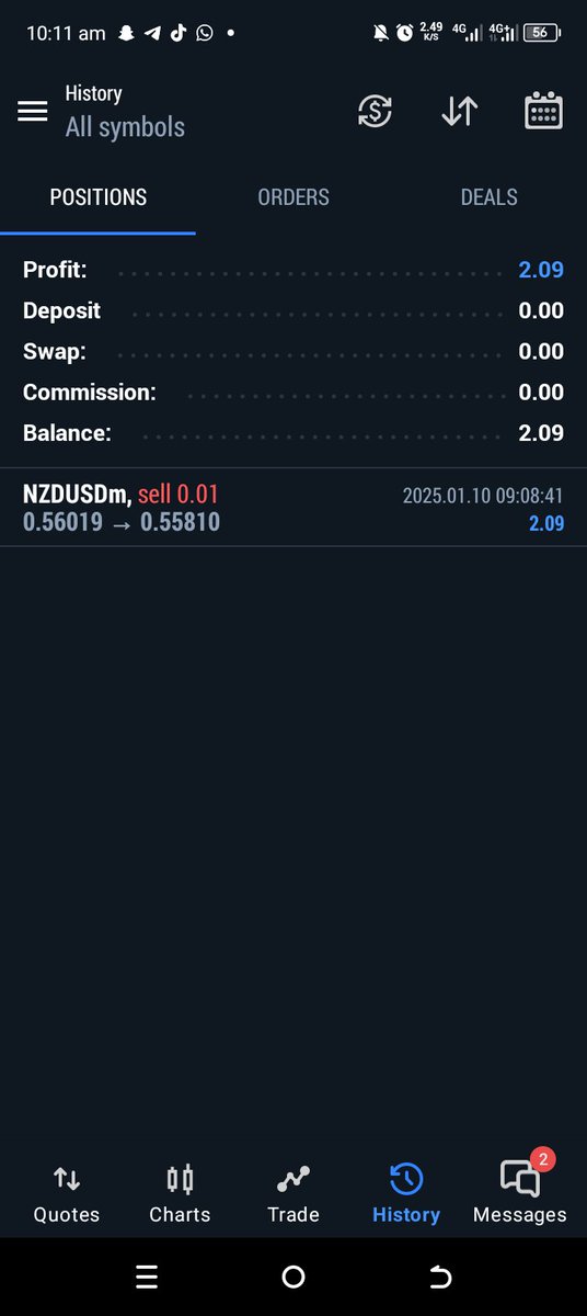 NZD/USD M15 sell setup.

 I'll try all my best to grow my little account 1:3RR. $Focus 

 #Forever_In_Profit