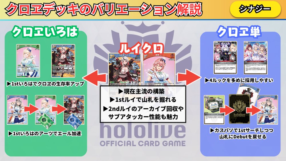 ホロカギルド|ギルマス&38P on X: ホロカギルド|ギルマス&38P on X: