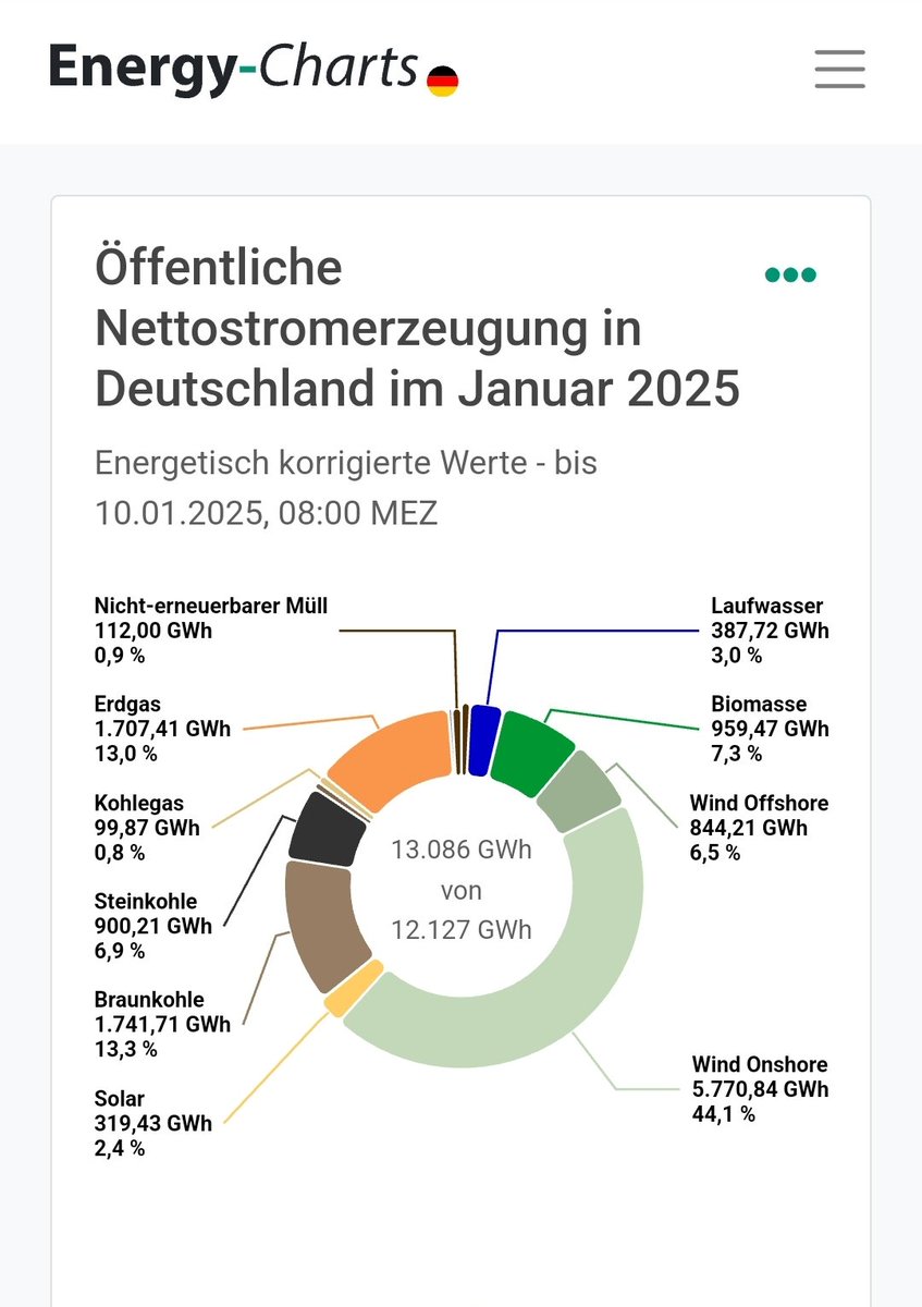 Christoph Beisler tweet media