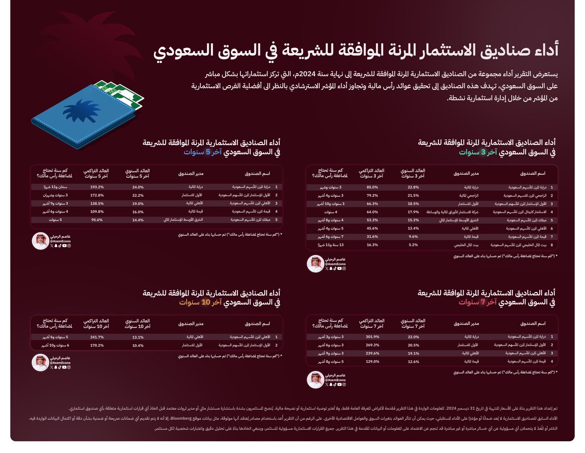 عاصم الرحيلي tweet media