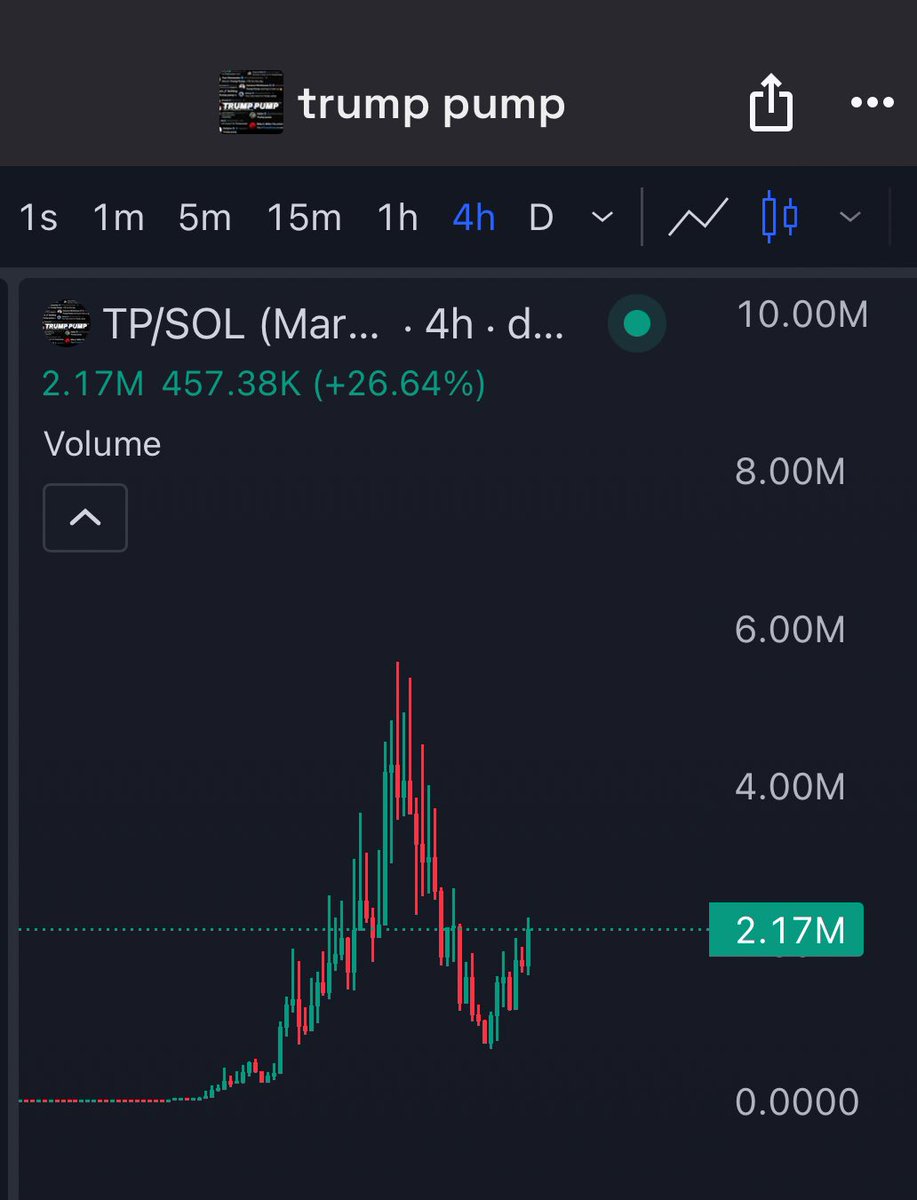 gorgeous reversal taking place on trump pump

it’s the most obvious short term play right now 

600k > 2.2m

this will hit 10m before trump enters office

you have my word 

$TP