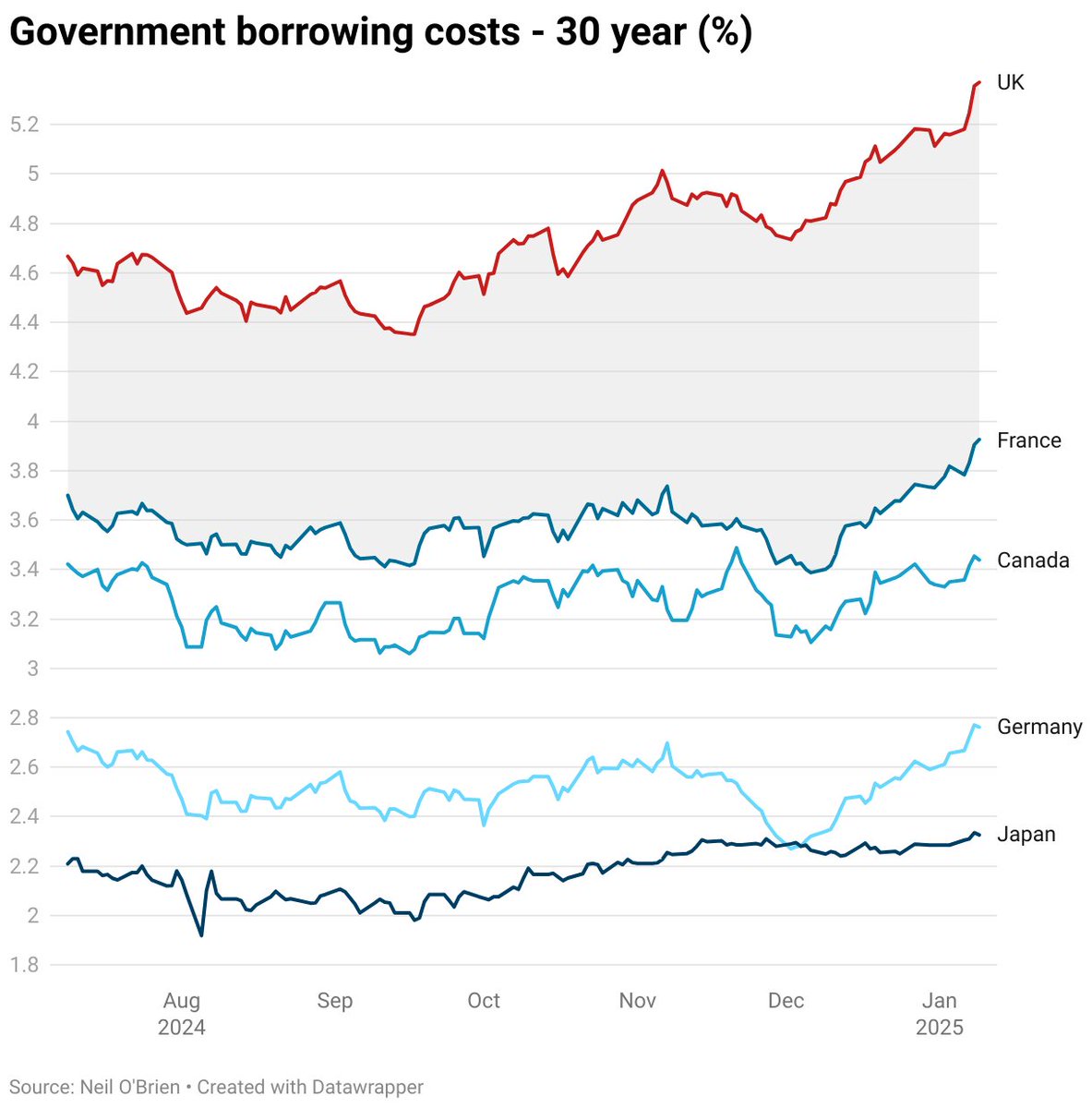 Neil O'Brien tweet media
