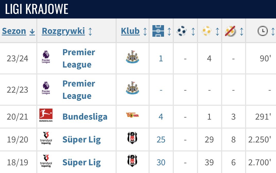 Marcin Borzęcki tweet media