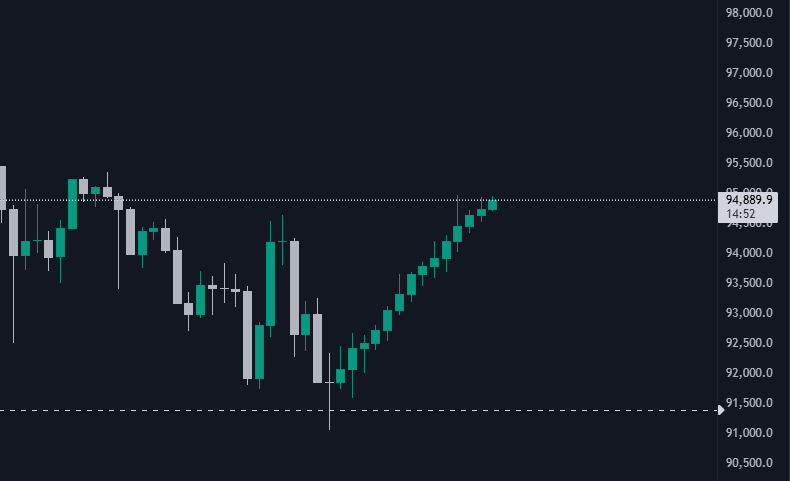 #BTC 被阴毛集团操纵的关键性证据。🤡🤡🤡