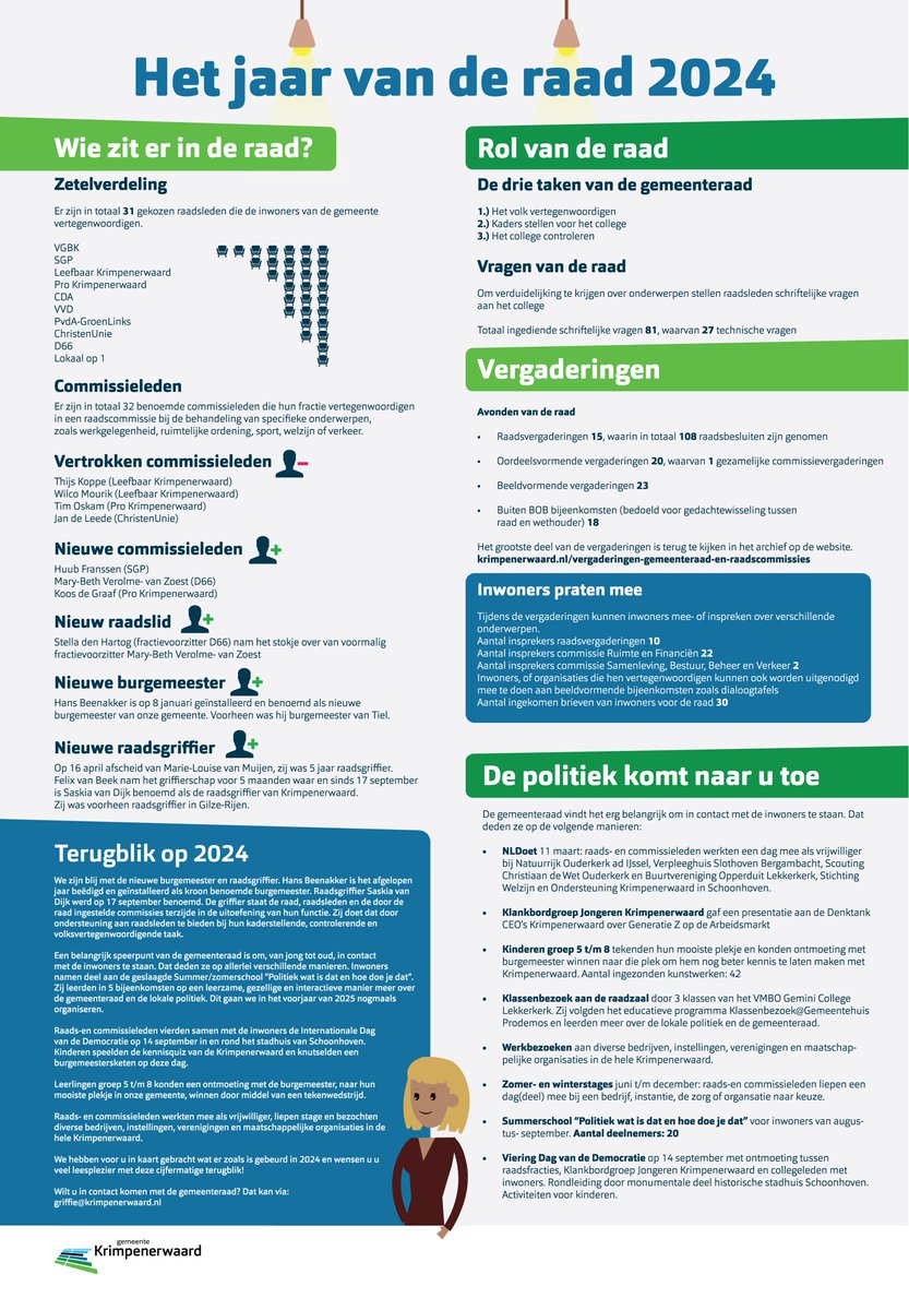 Wat is er het afgelopen jaar zoal gebeurd? We hebben het voor u op een rijtje gezet met deze cijfermatige terugblik van de raad⤵️